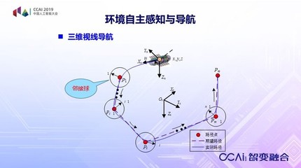 水下仿生机器人-作业臂系统及其自主水下作业研究 特殊作业机器人制造的关键突破