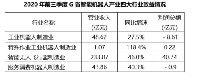 国家公务员行测方法技巧:利润率相关题型的考查